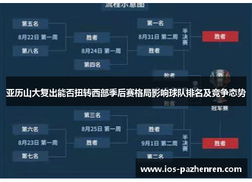 亚历山大复出能否扭转西部季后赛格局影响球队排名及竞争态势