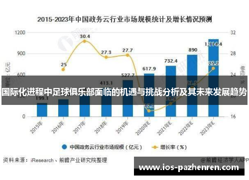 国际化进程中足球俱乐部面临的机遇与挑战分析及其未来发展趋势