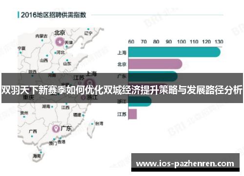 双羽天下新赛季如何优化双城经济提升策略与发展路径分析
