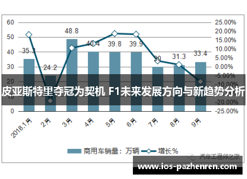 皮亚斯特里夺冠为契机 F1未来发展方向与新趋势分析