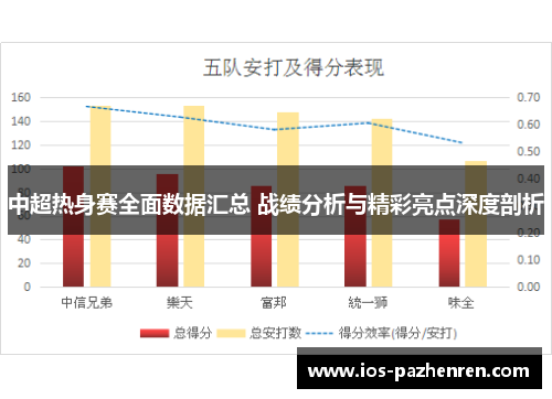 中超热身赛全面数据汇总 战绩分析与精彩亮点深度剖析