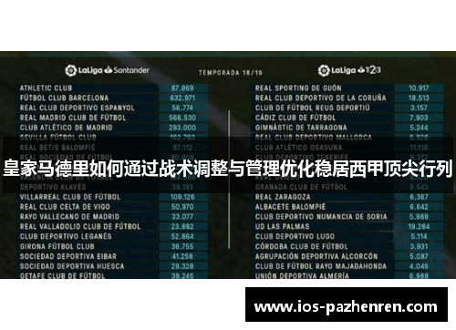 皇家马德里如何通过战术调整与管理优化稳居西甲顶尖行列