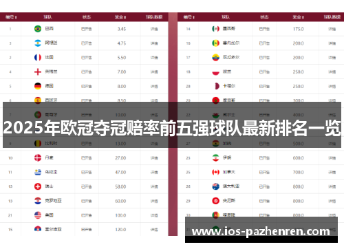 2025年欧冠夺冠赔率前五强球队最新排名一览