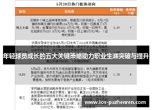 年轻球员成长的五大关键策略助力职业生涯突破与提升