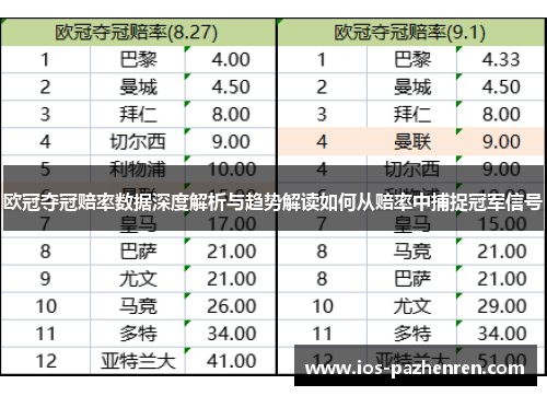 欧冠夺冠赔率数据深度解析与趋势解读如何从赔率中捕捉冠军信号