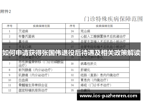 如何申请获得张国伟退役后待遇及相关政策解读