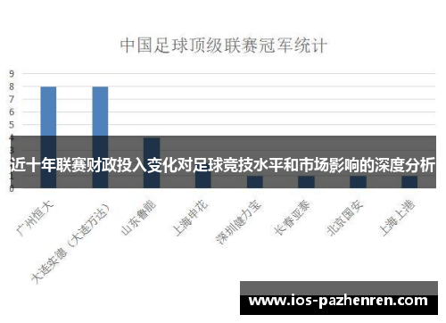近十年联赛财政投入变化对足球竞技水平和市场影响的深度分析