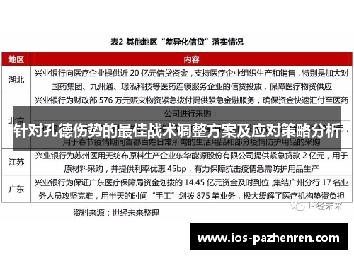 针对孔德伤势的最佳战术调整方案及应对策略分析 针对孔德伤势的最佳战术调整方案及应对策略分析