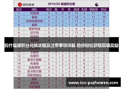 拉什福德积分兑换攻略及注意事项详解 助你轻松获取超值奖励 拉什福德积分兑换攻略及注意事项详解 助你轻松获取超值奖励