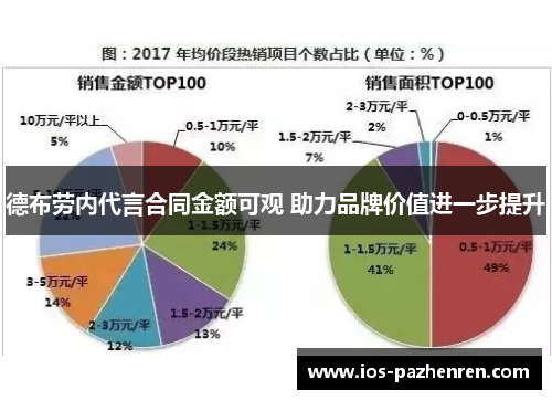 德布劳内代言合同金额可观 助力品牌价值进一步提升