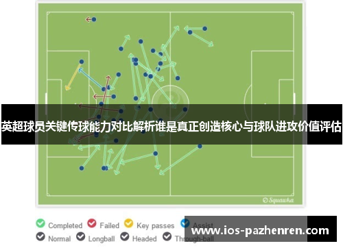 英超球员关键传球能力对比解析谁是真正创造核心与球队进攻价值评估