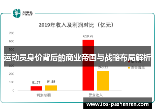 运动员身价背后的商业帝国与战略布局解析