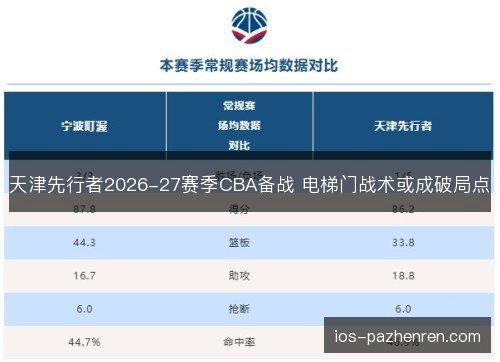 天津先行者2026-27赛季CBA备战 电梯门战术或成破局点 天津先行者2026-27赛季CBA备战 电梯门战术或成破局点